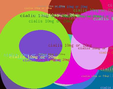 CIALIS 10MG OR 20MG