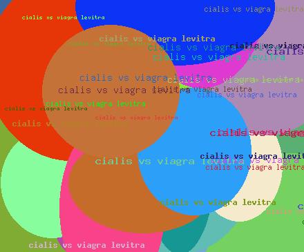 cialis vs viagra levitra